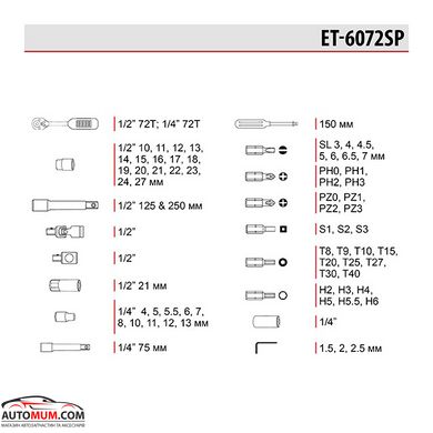 INTERTOOL ET-6072SP Набір інструменту (комірки,насадки,головки 1/2, 1/4 6 гр.) - 72 од.