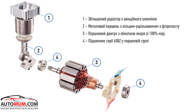 Компресор двопоршневий ViTOL K-72 150psi/25Amp/90л/2 циліндра/шланг 5,0м